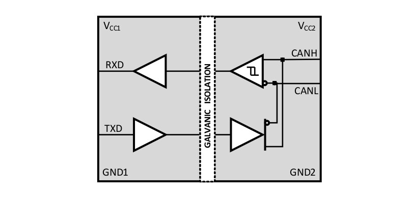 ブロック図 - Texas Instruments ISO1050絶縁 CANトランシーバ