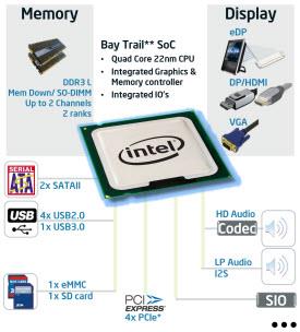 Intel E3800 Atomプロセッサ
