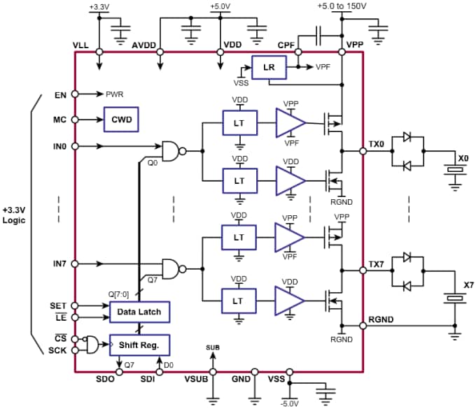 Microchip Technology HV7355 8チャンネル 超音波パルサー 