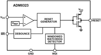 ブロック図 - Analog Devices Inc. ADM8323/ADM8324 監視回路