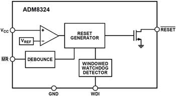 ブロック図 - Analog Devices Inc. ADM8323/ADM8324 監視回路