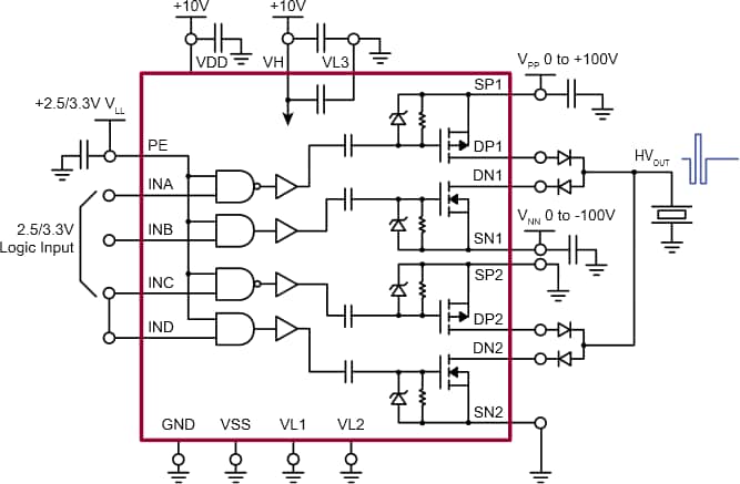 Microchip Technology HV7360 高速超音波パルサー