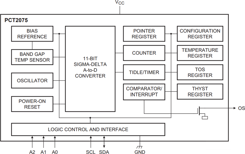 ブロック図 - NXP Semiconductors PCT2075デジタル温度センサ