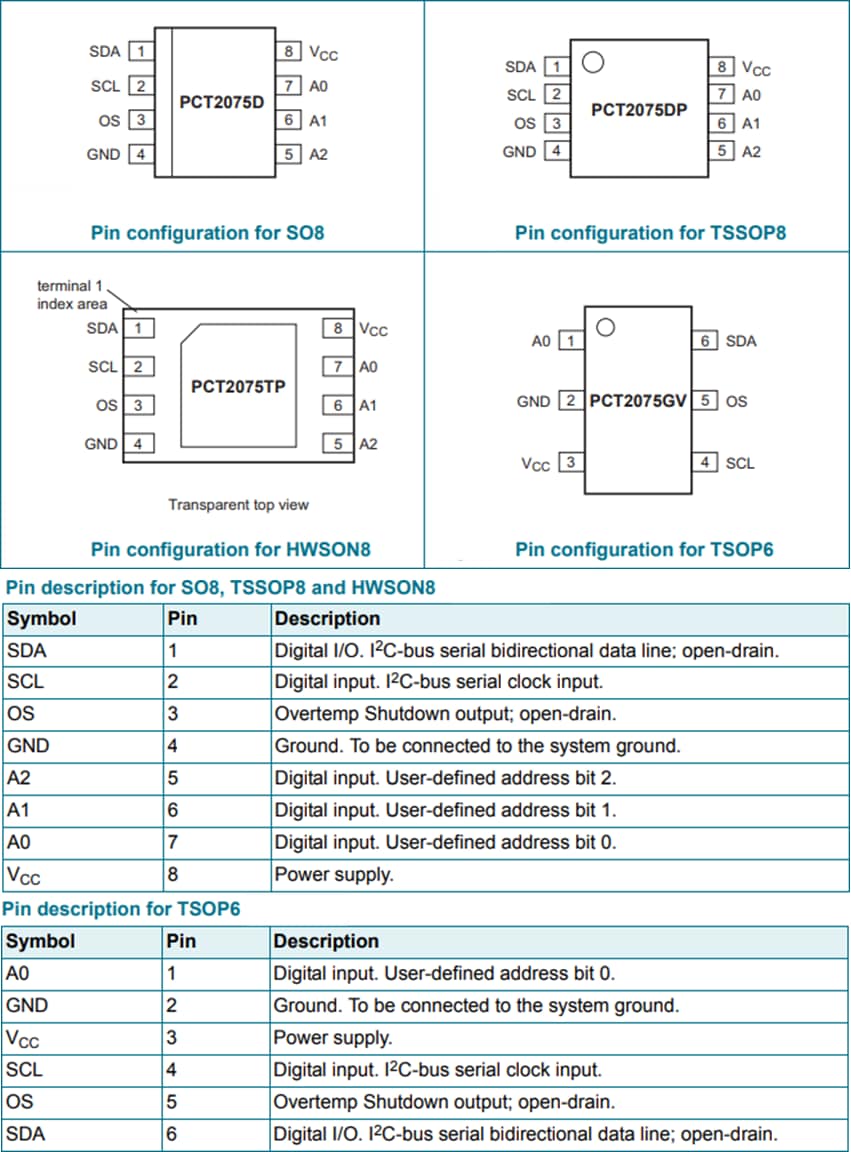 NXP Semiconductors PCT2075デジタル温度センサ