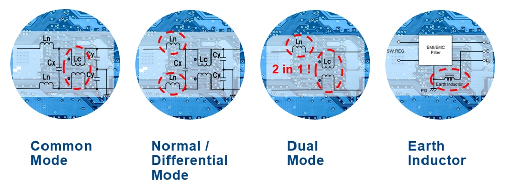 チャート - KEMET ACラインフィルタ