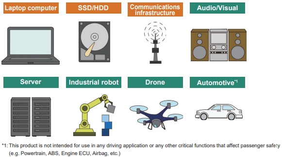 インフォグラフィック - Panasonic Electronic Components POSCAP 高分子タンタル固体電解コンデンサ