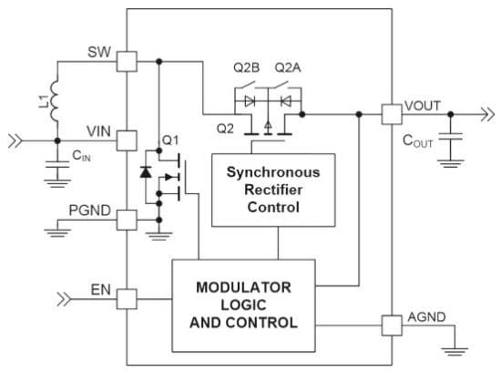 onsemi FAN48610 TinyBoost Regulator
