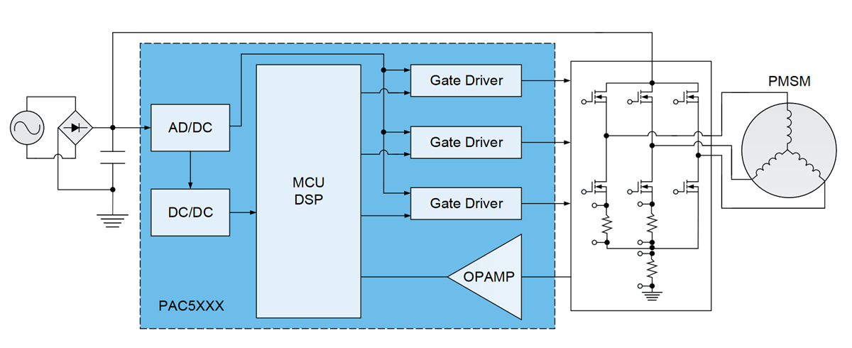 Qorvo パワーアプリケーションコントローラ®