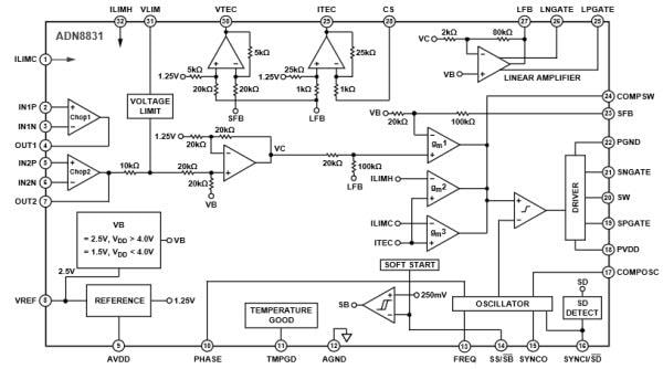 ブロック図 - Analog Devices Inc. ADN8831熱電冷却器 (TEC) コントローラ