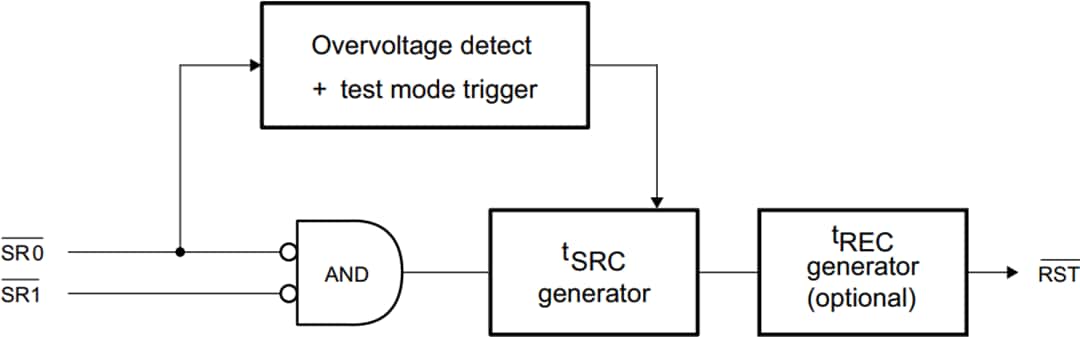 ブロック図 - STMicroelectronics SR2スイッチIC