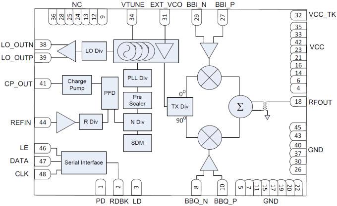 ブロック図 - Texas Instruments 一体型PLL & VCO付きTRF3722直交モジュレータ