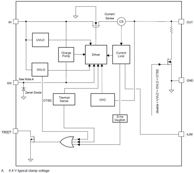 ブロック図 - Texas Instruments TPS25200 5V eFuse