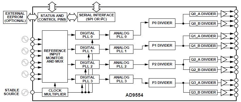 ブロック図 - Analog Devices Inc. AD9554 クロック変換器