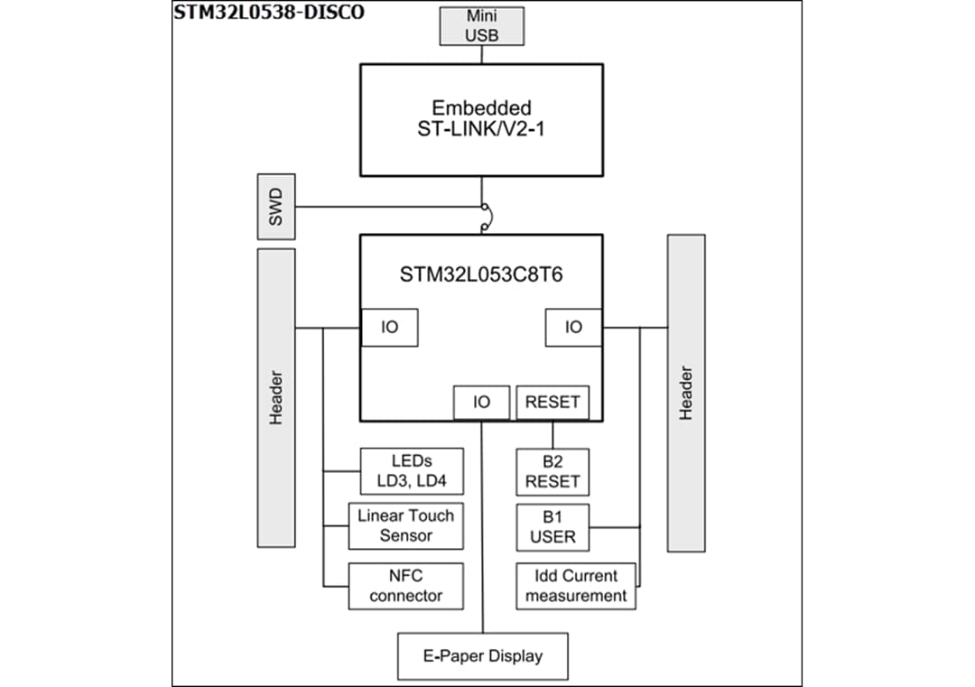 ブロック図 - STMicroelectronics STM32L0538 Discoveryキット