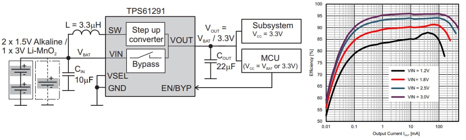 回路図 - Texas Instruments TPS61291 低Iqブーストコンバータ