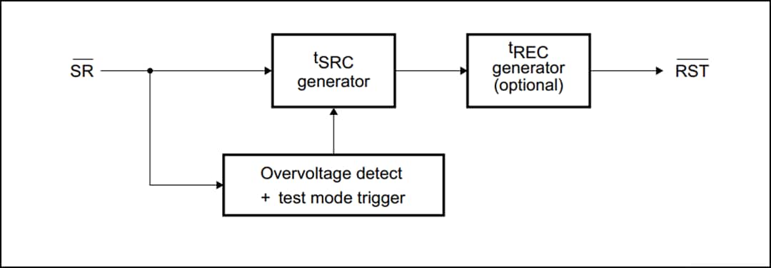 ブロック図 - STMicroelectronics SR1スイッチIC