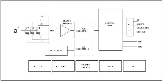 Block Diagram - STMicroelectronics LIS2HH12 MEMS Digital Output Motion Sensor