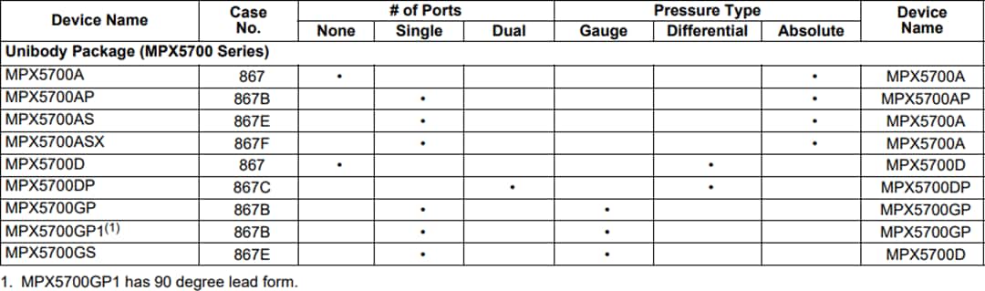 NXP Semiconductors フリースケール・セミコンダクタMPX5700シリーズ ピエゾ抵抗トランスデューサ