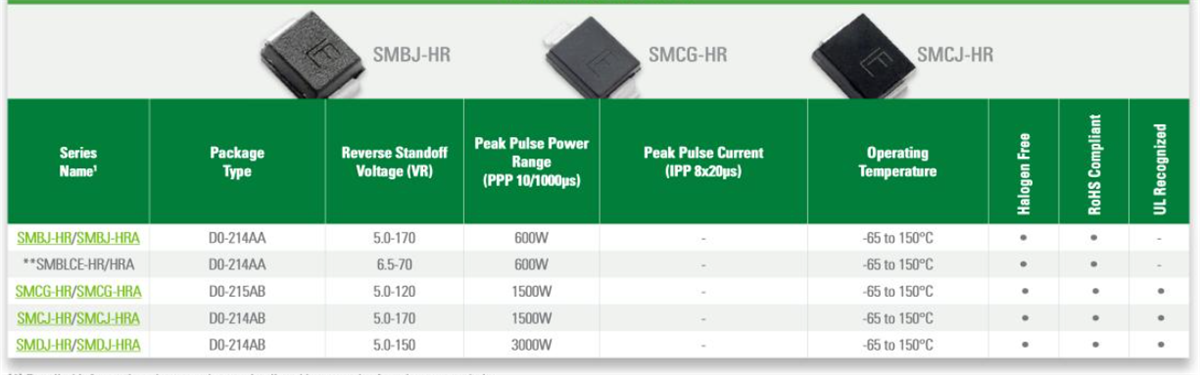 Littelfuse High Reliability TVS Diodes