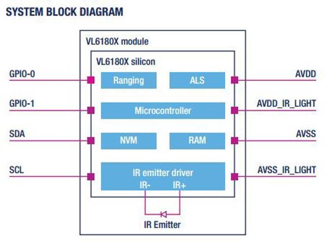 ブロック図 - STMicroelectronics VL6180飛行時間型センサ、周囲光センサ