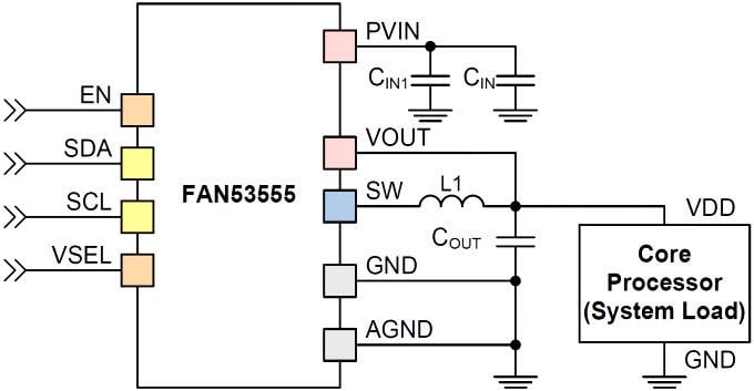 onsemi / Fairchild FAN53555デジタル プログラマブルTinyBuck®レギュレーター