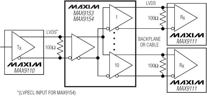 アプリケーション回路図 - Analog Devices / Maxim Integrated MAX9153/MAX9154低ジッタ10ポートLVDSリピータ
