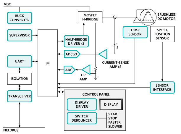 Analog Devices Inc. マキシムの制御およびオートメーションのソリューション - モーター制御