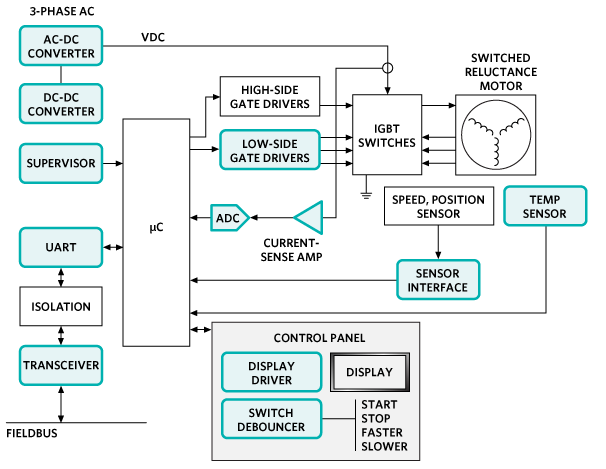 Analog Devices Inc. マキシムの制御およびオートメーションのソリューション - モーター制御