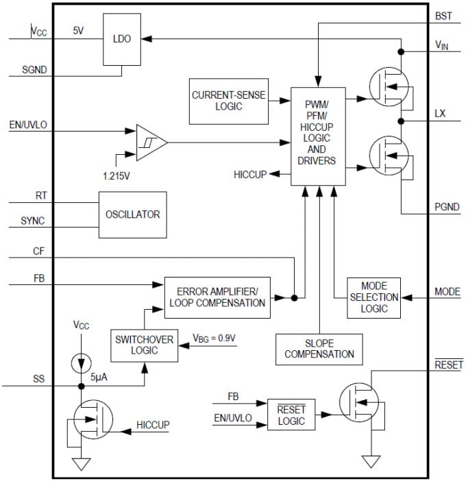 ブロック図 - Analog Devices / Maxim Integrated MAX17543/44/45降圧DC-DC コンバータ