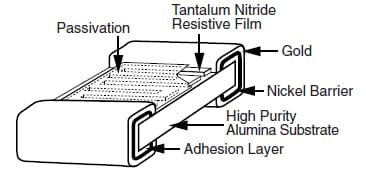 Vishay / Dale PATT0805高温薄膜抵抗器