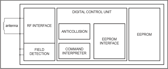 NXP Semiconductors NタグNFC IC