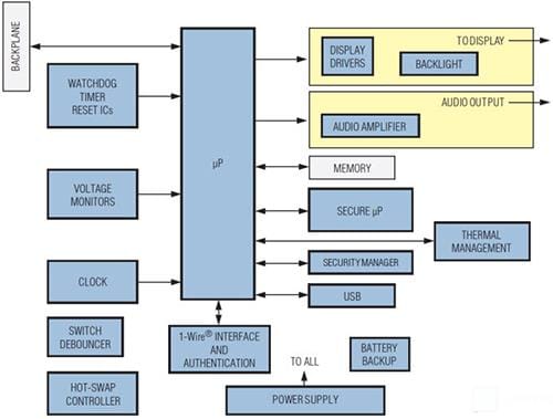 Analog Devices / Maxim Integrated 制御・自動化ソリューション - PLC