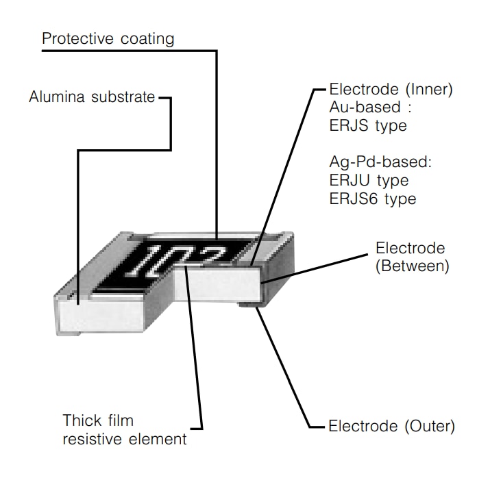 インフォグラフィック - Panasonic ERJ-U標準タイプ耐硫化抵抗器