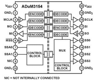 ブロック図 - Analog Devices Inc. ADuM3154 SPI通信アプリケーション向けデジタルアイソレータ