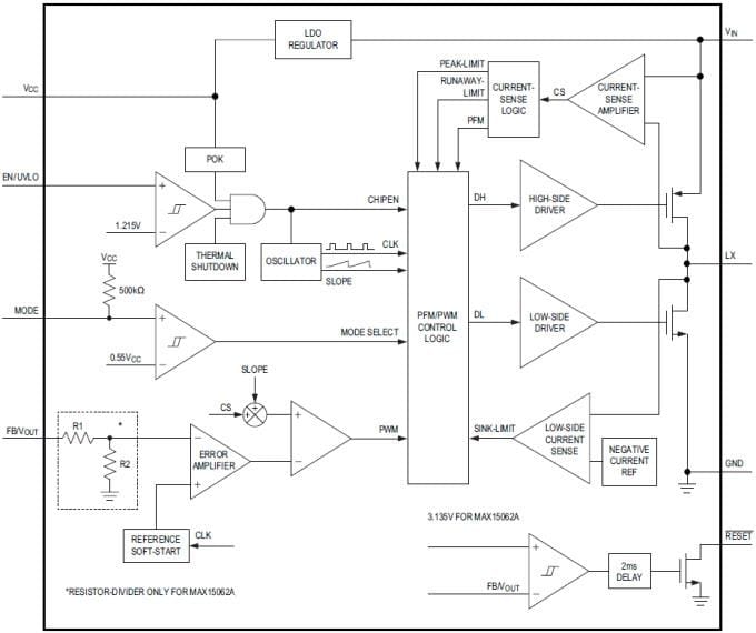 ブロック図 - Analog Devices / Maxim Integrated Maxim MAX15062 高効率、高電圧、同期整流ステップダウンコンバータ