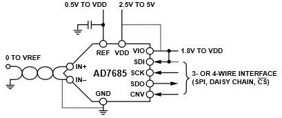 アプリケーション回路図 - Analog Devices Inc. Analog Devices AD7685 16ビットPulSAR ADC