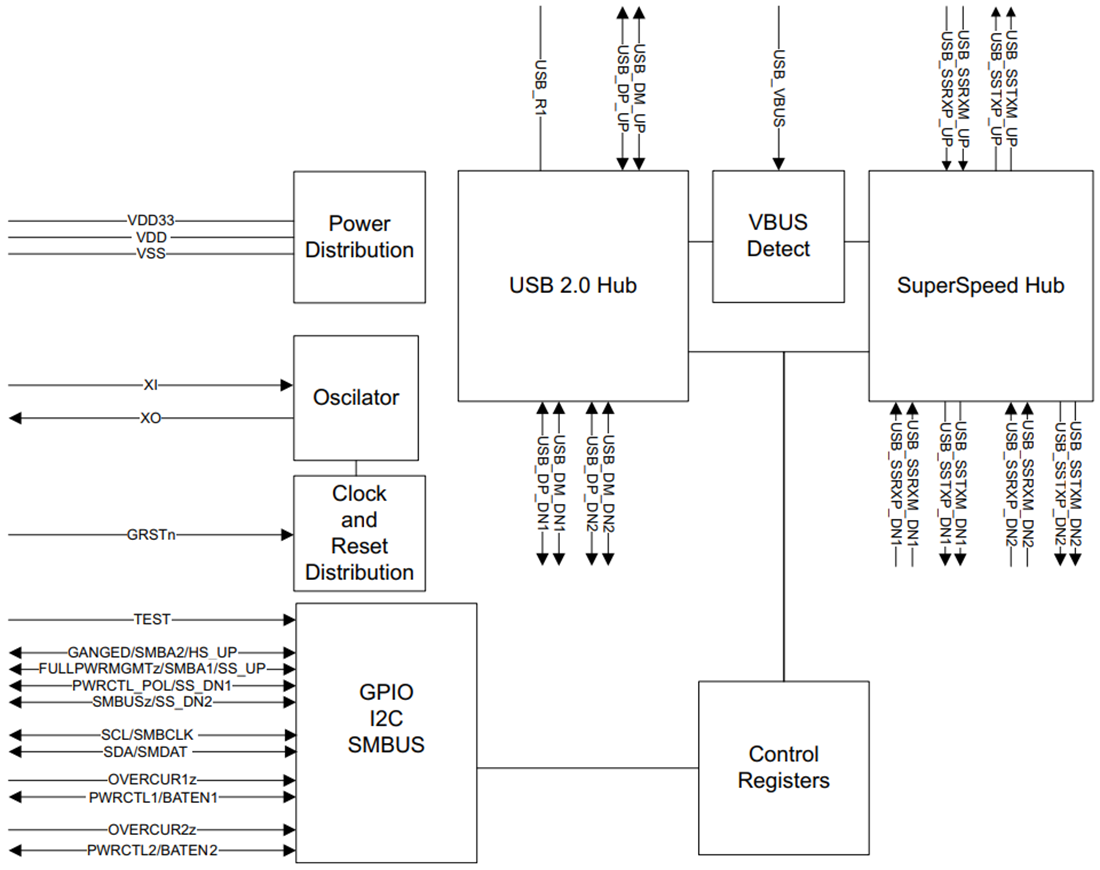 ブロック図 - Texas Instruments TUSB8020B、2極USB 3.0ハブ