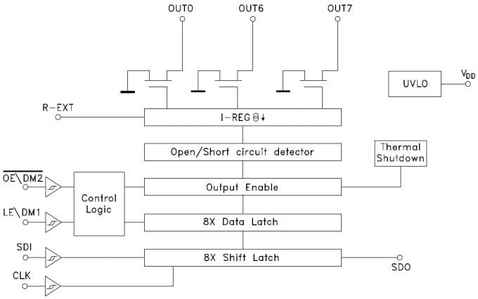 ブロック図 - STMicroelectronics STMicroelectronics STAPxxDPS05 LED ディスプレイ ドライバ IC