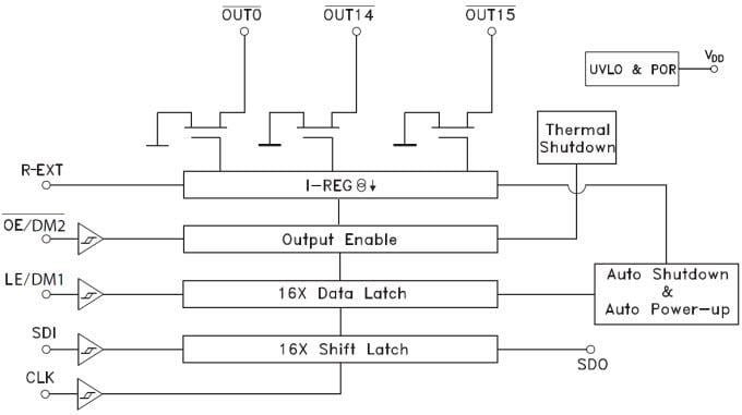 ブロック図 - STMicroelectronics STMicroelectronics STAPxxDPS05 LED ディスプレイ ドライバ IC