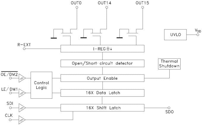ブロック図 - STMicroelectronics STMicroelectronics STAPxxDPS05 LED ディスプレイ ドライバ IC