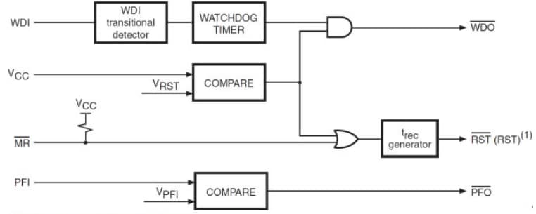 ブロック図 - STMicroelectronics STM705/706/708/813L 監視装置