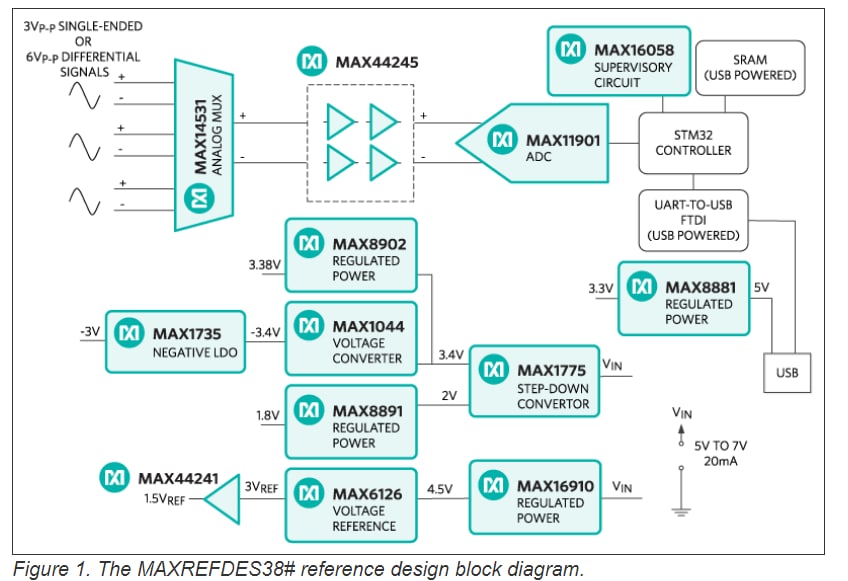 ブロック図 - Analog Devices / Maxim Integrated MAXREFDES38リファレンスデザイン