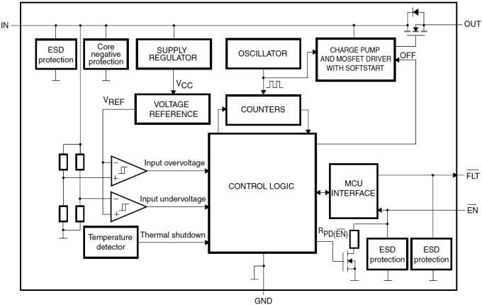 ブロック図 - STMicroelectronics STBP電圧保護IC