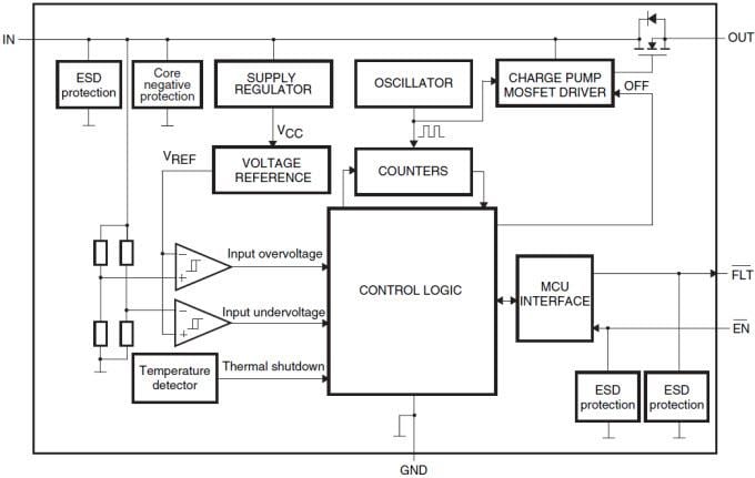 ブロック図 - STMicroelectronics STBP電圧保護IC