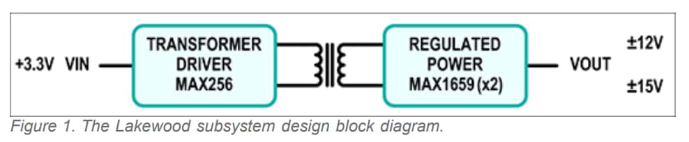 ブロック図 - Analog Devices / Maxim Integrated MAXREFDES7 Lakewoodリファレンス デザイン