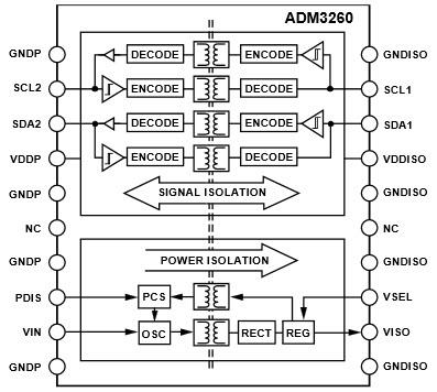 ブロック図 - Analog Devices Inc. アナログ・デバイセズ ADM3260 ホットスワップ可能デジタル＆パワー・アイソレータ