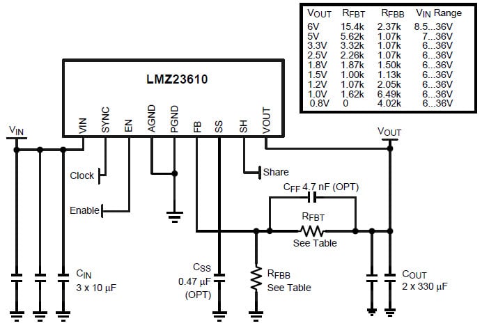 回路図 - Texas Instruments テキサス・インスツルメンツ LMZ236xx SIMPLE SWITCHERパワー・モジュール