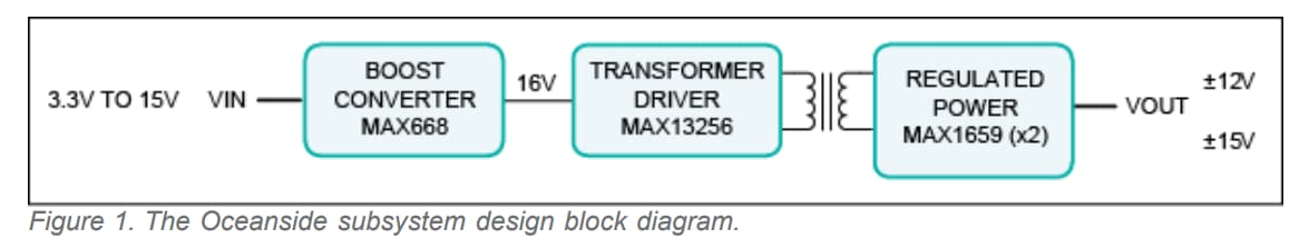 ブロック図 - Analog Devices / Maxim Integrated MAXREFDES9 Oceansideリファレンス デザイン