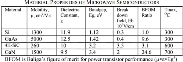 チャート - MACOM GaN HEMTベースのMMIC
