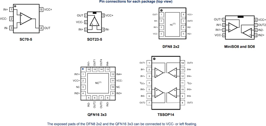 STMicroelectronics TSZ12x オペレーショナル・アンプ